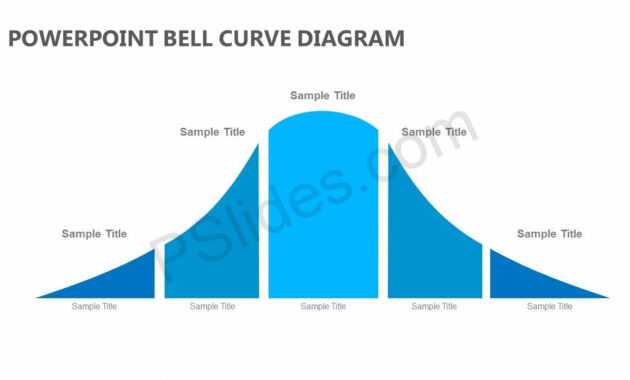 Powerpoint Bell Curve Diagram - Pslides with Powerpoint Bell Curve Template