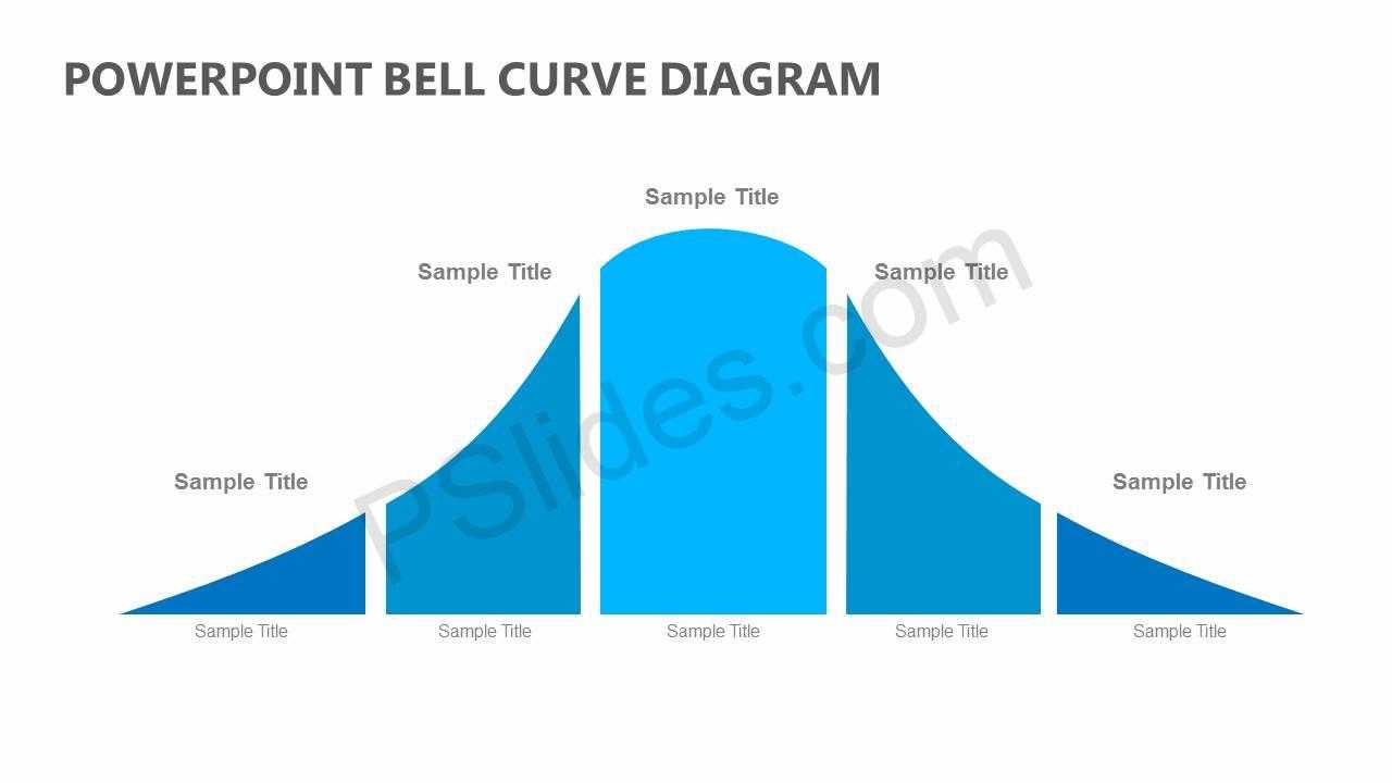 Powerpoint Bell Curve Diagram - Pslides With Powerpoint Bell Curve Template