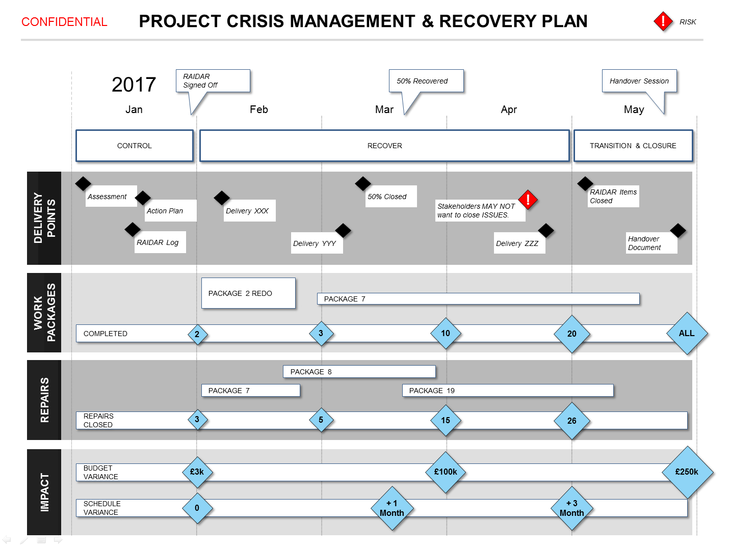Powerpoint Project Crisis Recovery Plan Template Throughout Project Schedule Template Powerpoint