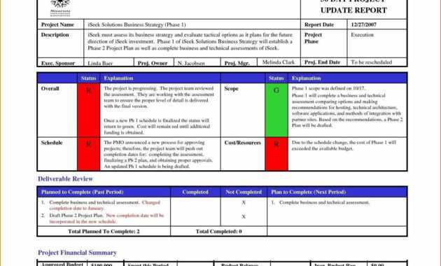 Powerpoint Weekly Status Report Template - Rawiki pertaining to Weekly Project Status Report Template Powerpoint