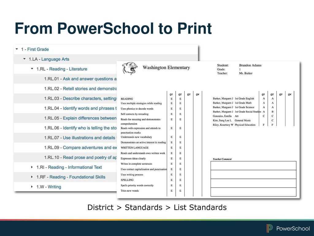 Powerteacher Pro Certification: Standards Based Grading In Powerschool Reports Templates