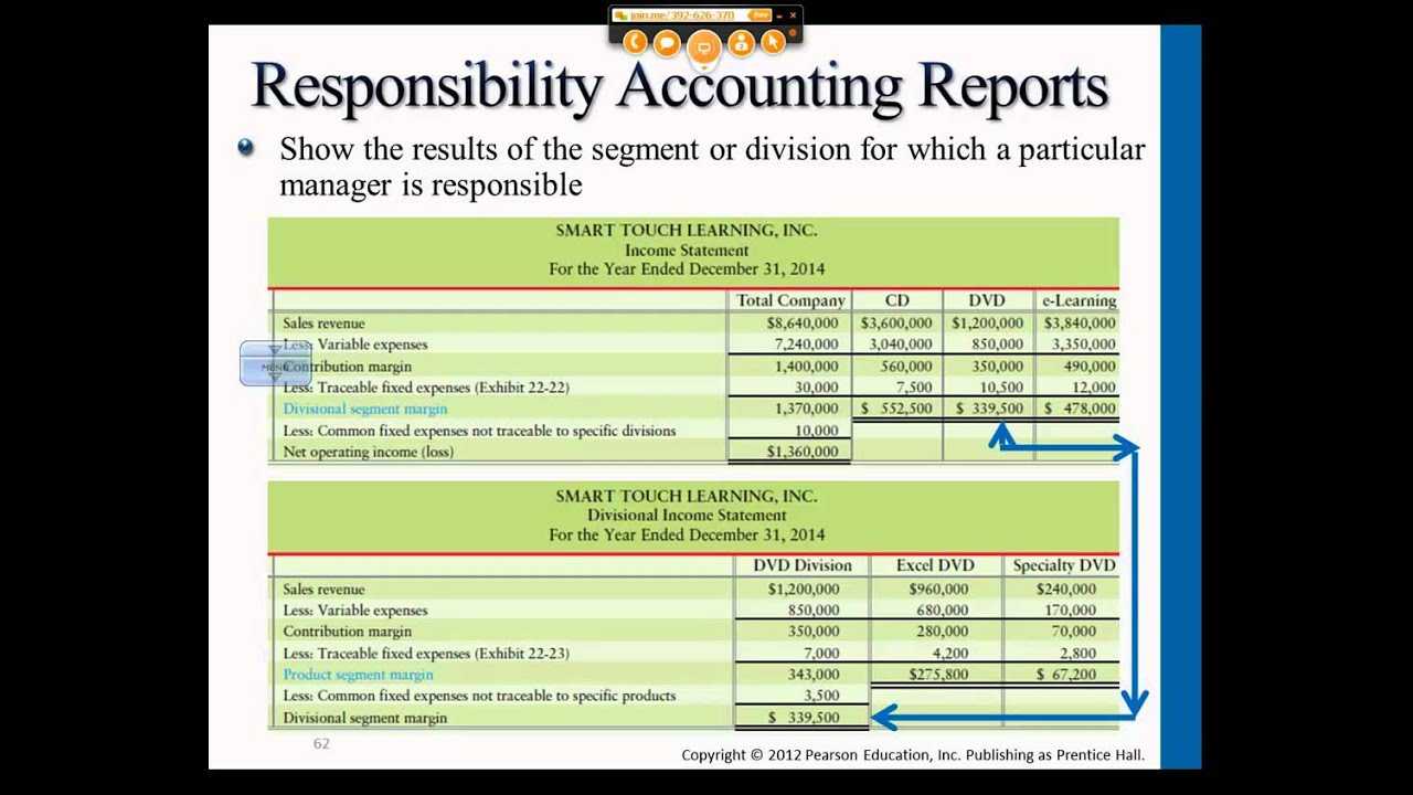 Preparing Performance Reports/flexible Budgets  Intro To Managerial  Accounting  Professor Gershberg With Flexible Budget Performance Report Template