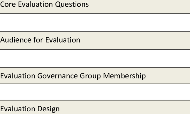 Presents A Template For The Evaluation Report. The Report regarding Template For Evaluation Report