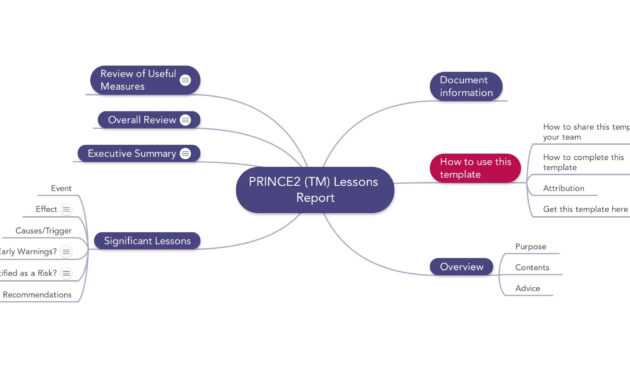 Prince2 Lessons Report | Download Template with regard to Prince2 Lessons Learned Report Template