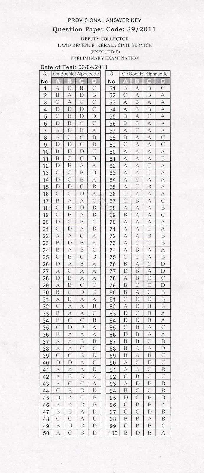 Printable 100 Bubble Answer Sheet | Answer Sheet Template 1 Intended For Blank Answer Sheet Template 1 100