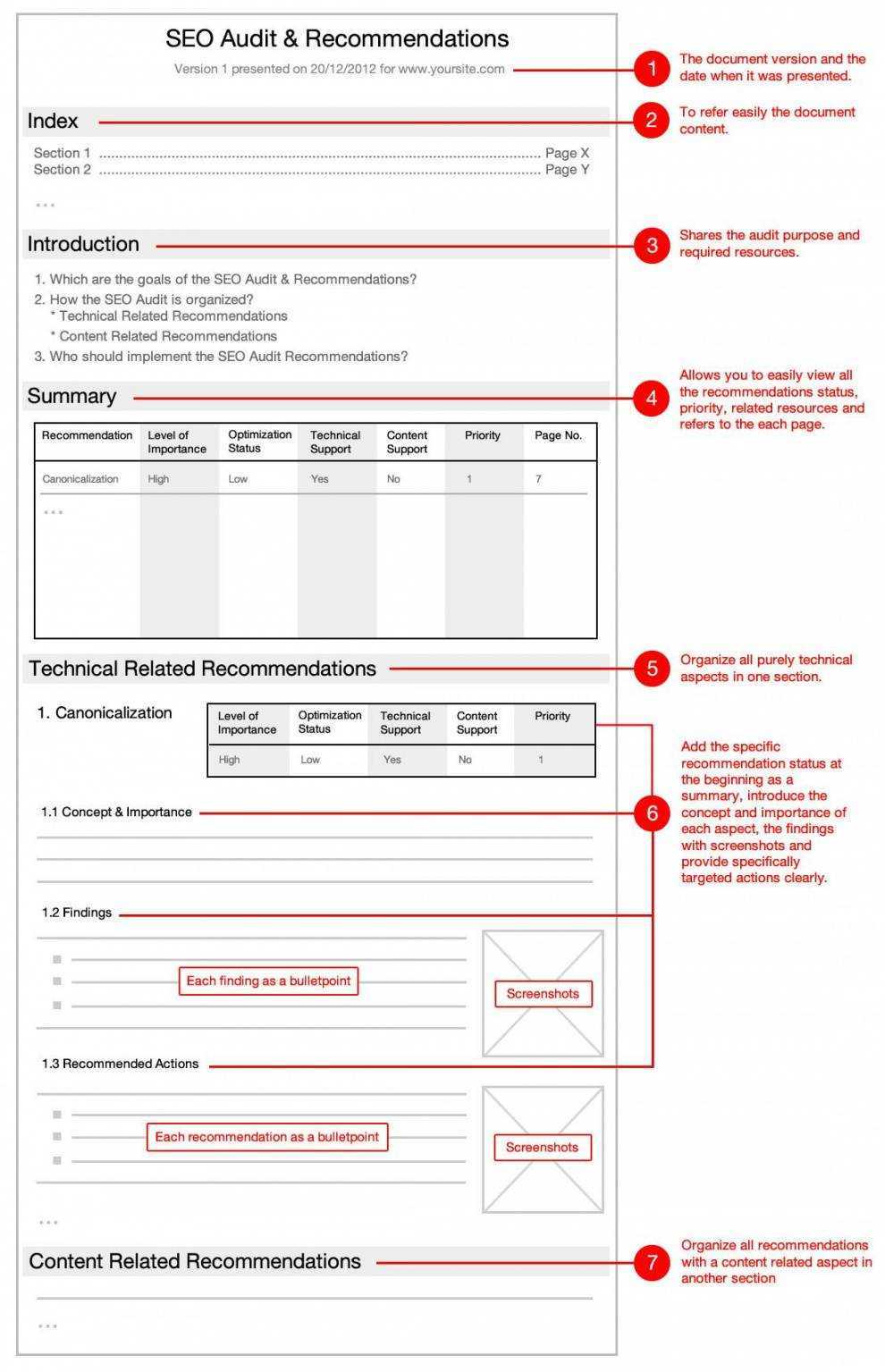 Printable Best Internal Seo Audit Report Tips And Guide With For Audit Findings Report Template