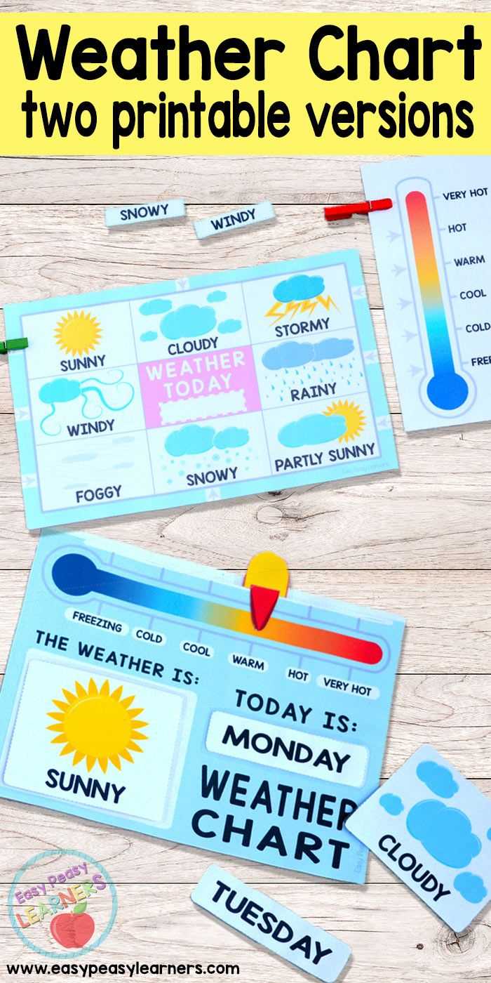 Printable Weather Charts – Perfect For Having The Kids Mark With Kids Weather Report Template