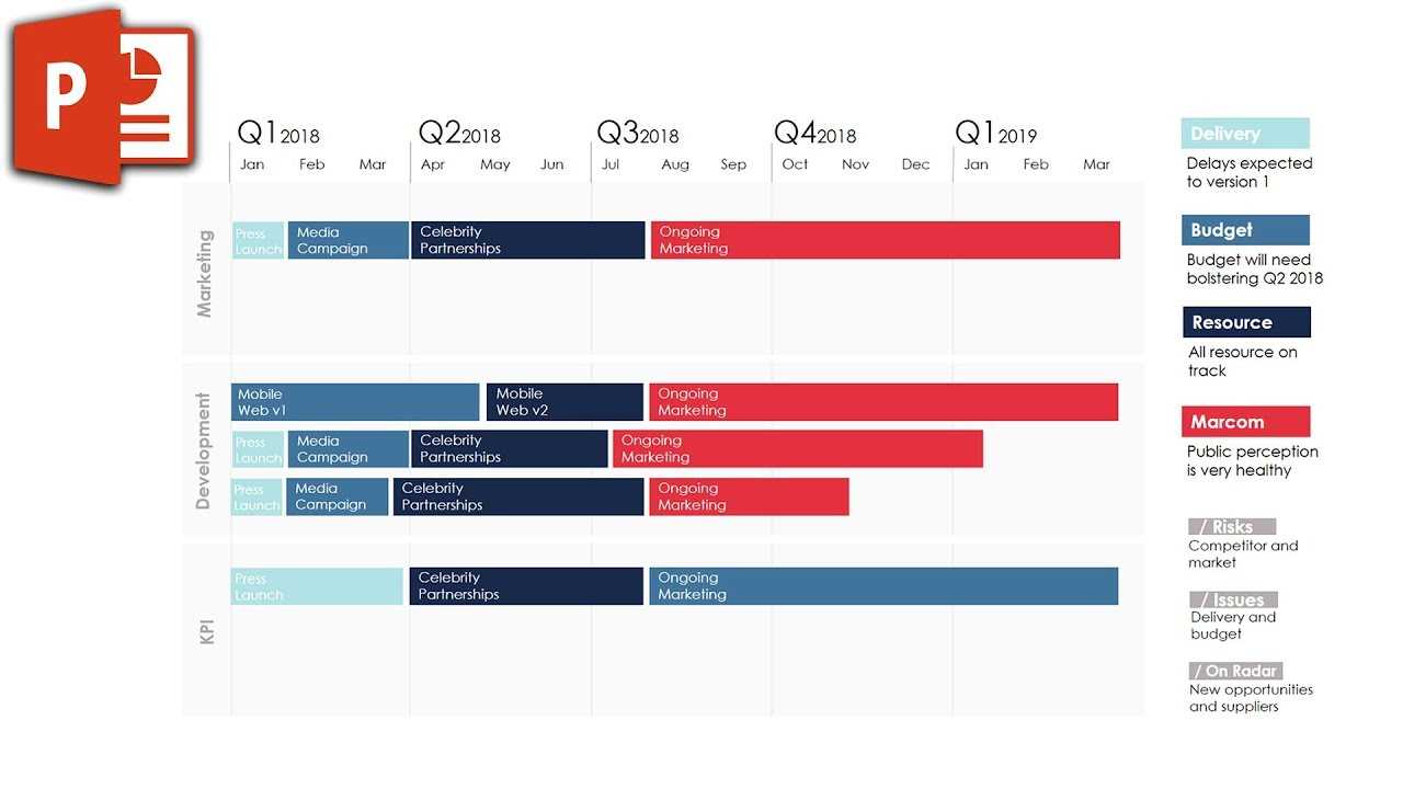 Product Roadmap Template In Powerpoint ✔ In What Is A Template In Powerpoint