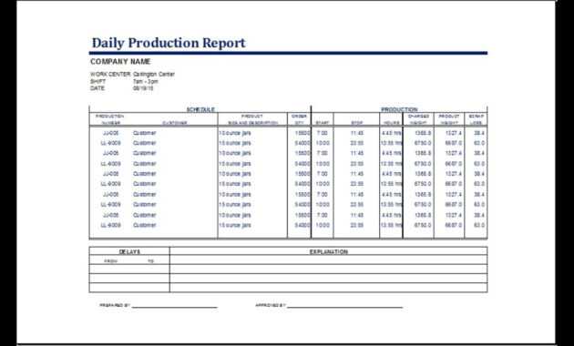 Production Status Report Template regarding Production Status Report Template