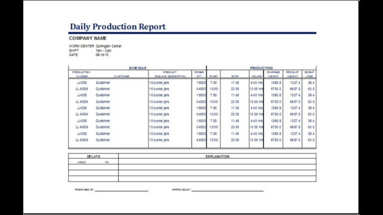 Production Status Report Template