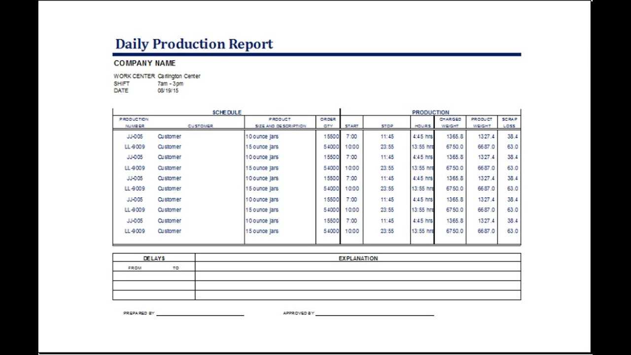 Production Status Report Template Regarding Production Status Report Template