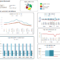 Program Scorecard. Earned Value And Quality Performance For Earned Value Report Template