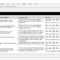 Project Closeout Report Template – Project Management Regarding Test Exit Report Template