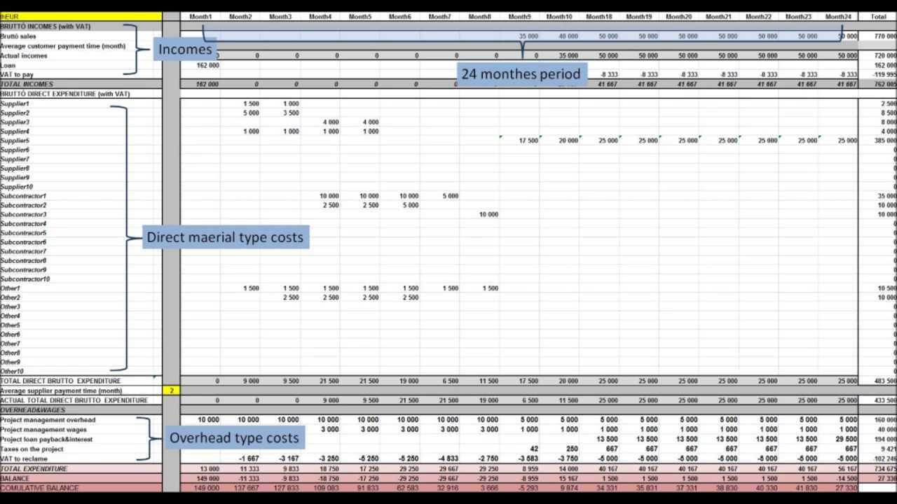 Project Liquidity Plan Template Throughout Liquidity Report Template