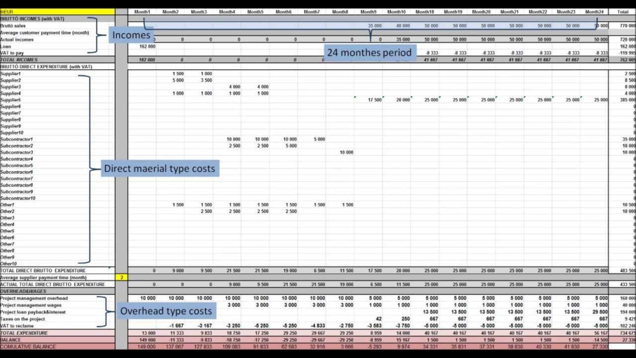 Project Liquidity Plan Template Throughout Liquidity Report Template