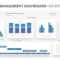 Project Management Dashboard For Powerpoint. Related Pertaining To Project Dashboard Template Powerpoint Free