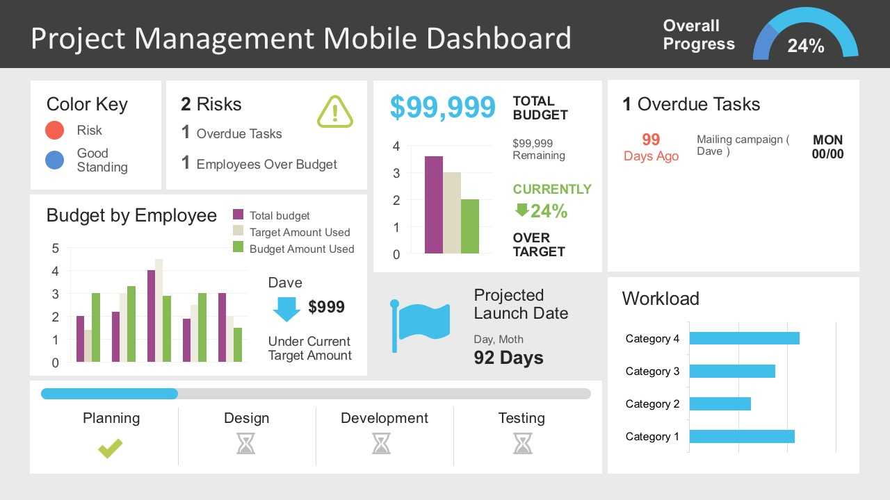 Project Management Dashboard Powerpoint Template In What Is Template In Powerpoint
