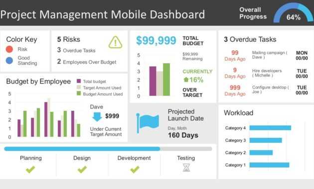 Project Management Dashboard Powerpoint Template inside Project Dashboard Template Powerpoint Free