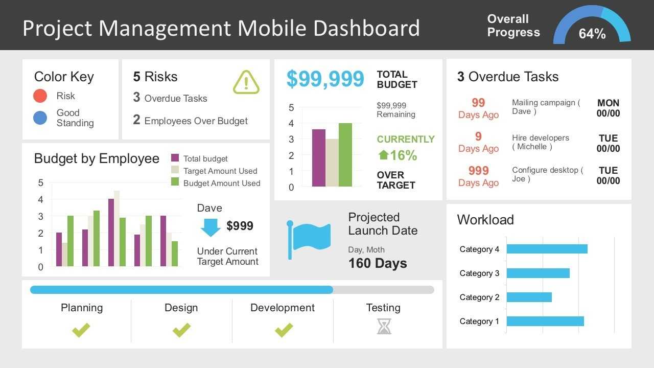 Project Management Dashboard Powerpoint Template Inside Project Dashboard Template Powerpoint Free