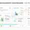 Project Management Dashboard Powerpoint Template – Pslides In Project Dashboard Template Powerpoint Free