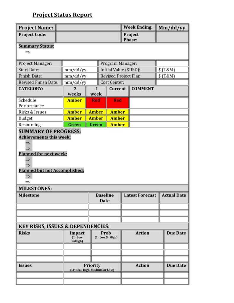 Project Management. Project Management Report Template In Project Manager Status Report Template