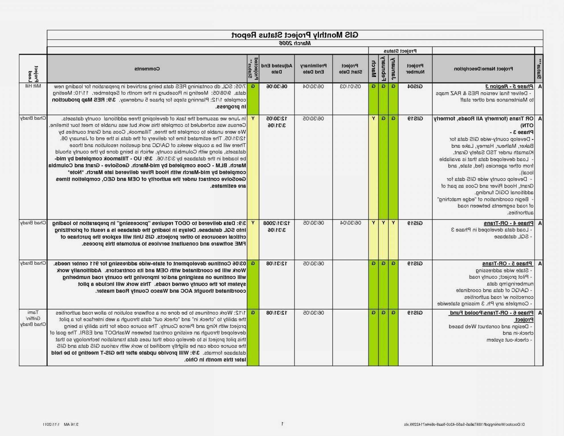 Project Management Report Template Excel And Project Status For Project Management Status Report Template