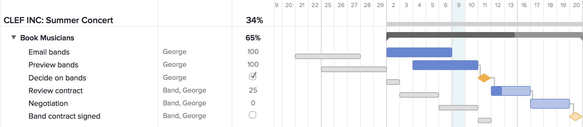 Project Management Reporting Types & Tips | Teamgantt For Baseline Report Template