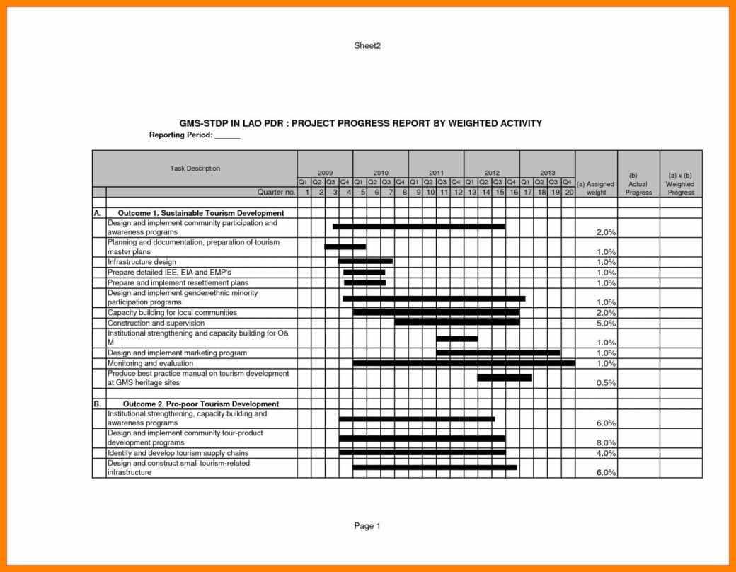Project Management Status Report Template Free Agile For Construction Status Report Template