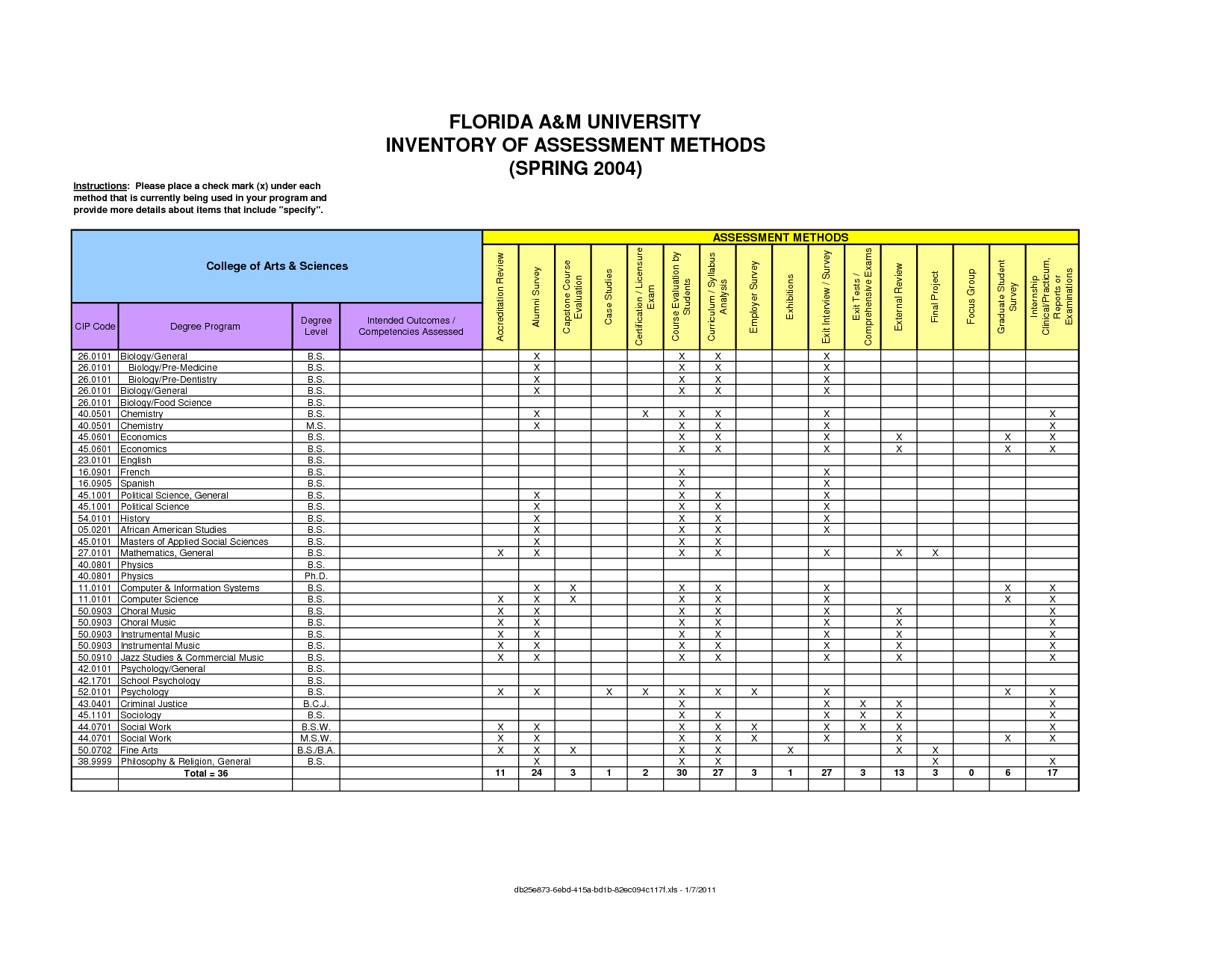 Project Management Templates | Project Management Templates Inside Ms Project 2013 Report Templates