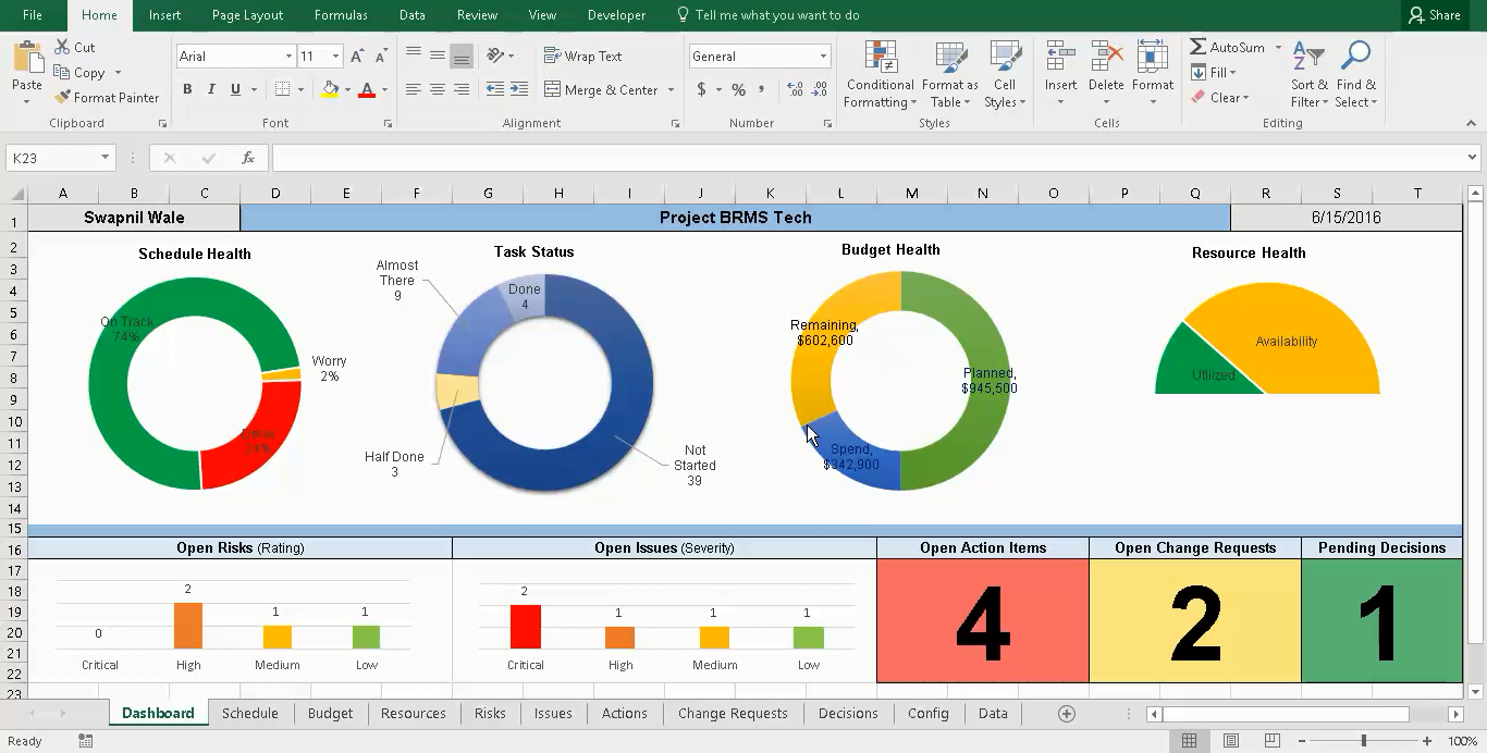 Project Portfolio Dashboard – Ppt Template For Multiple In Report To Senior Management Template