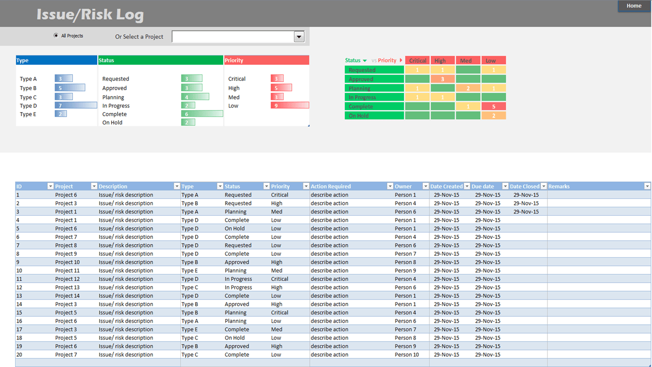 Project Portfolio Dashboard Template – Analysistabs In Project Portfolio Status Report Template