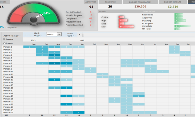 Project Portfolio Dashboard Template - Analysistabs intended for Project Portfolio Status Report Template