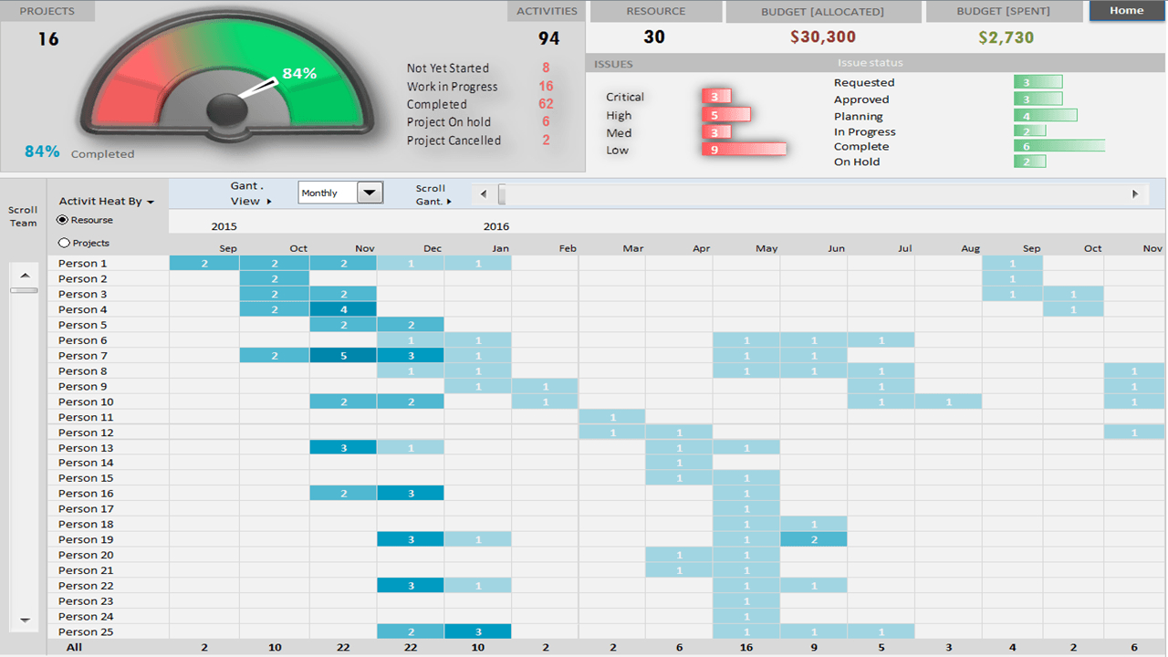 Project Portfolio Dashboard Template – Analysistabs Intended For Project Portfolio Status Report Template