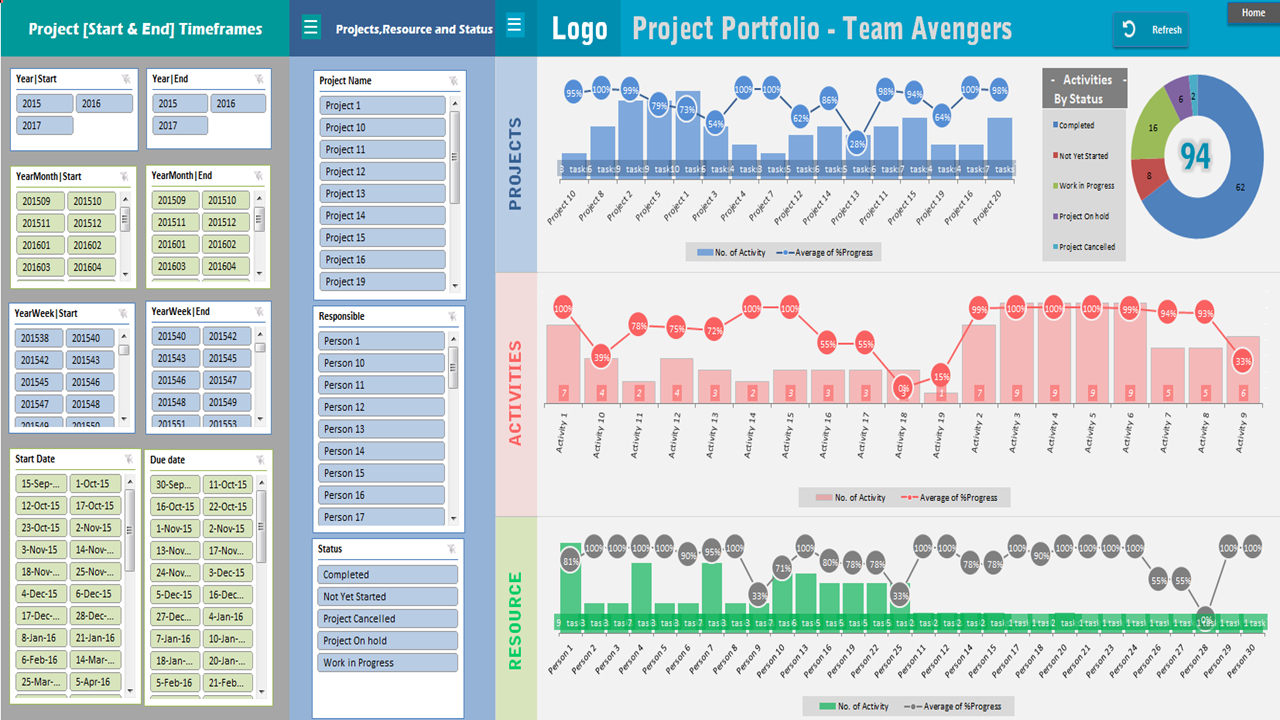 Project Portfolio Dashboard Template – Analysistabs Regarding Portfolio Management Reporting Templates