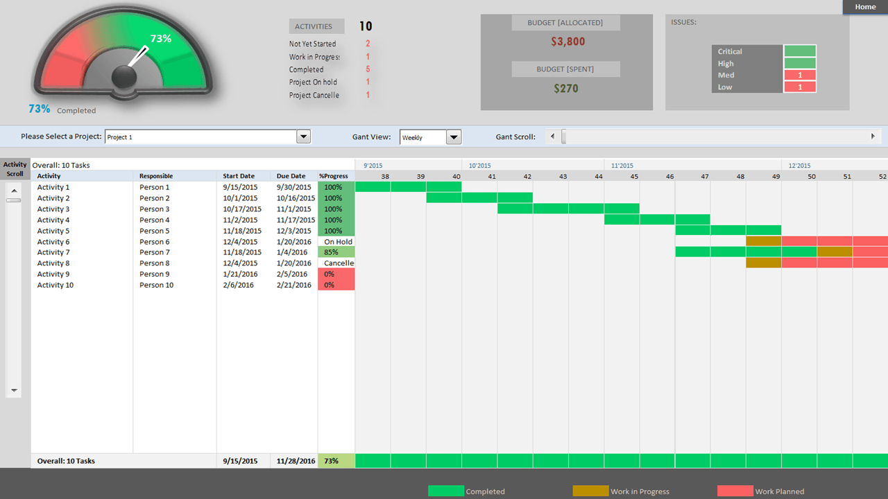 Project Portfolio Dashboard Template – Analysistabs With Regard To Project Portfolio Status Report Template