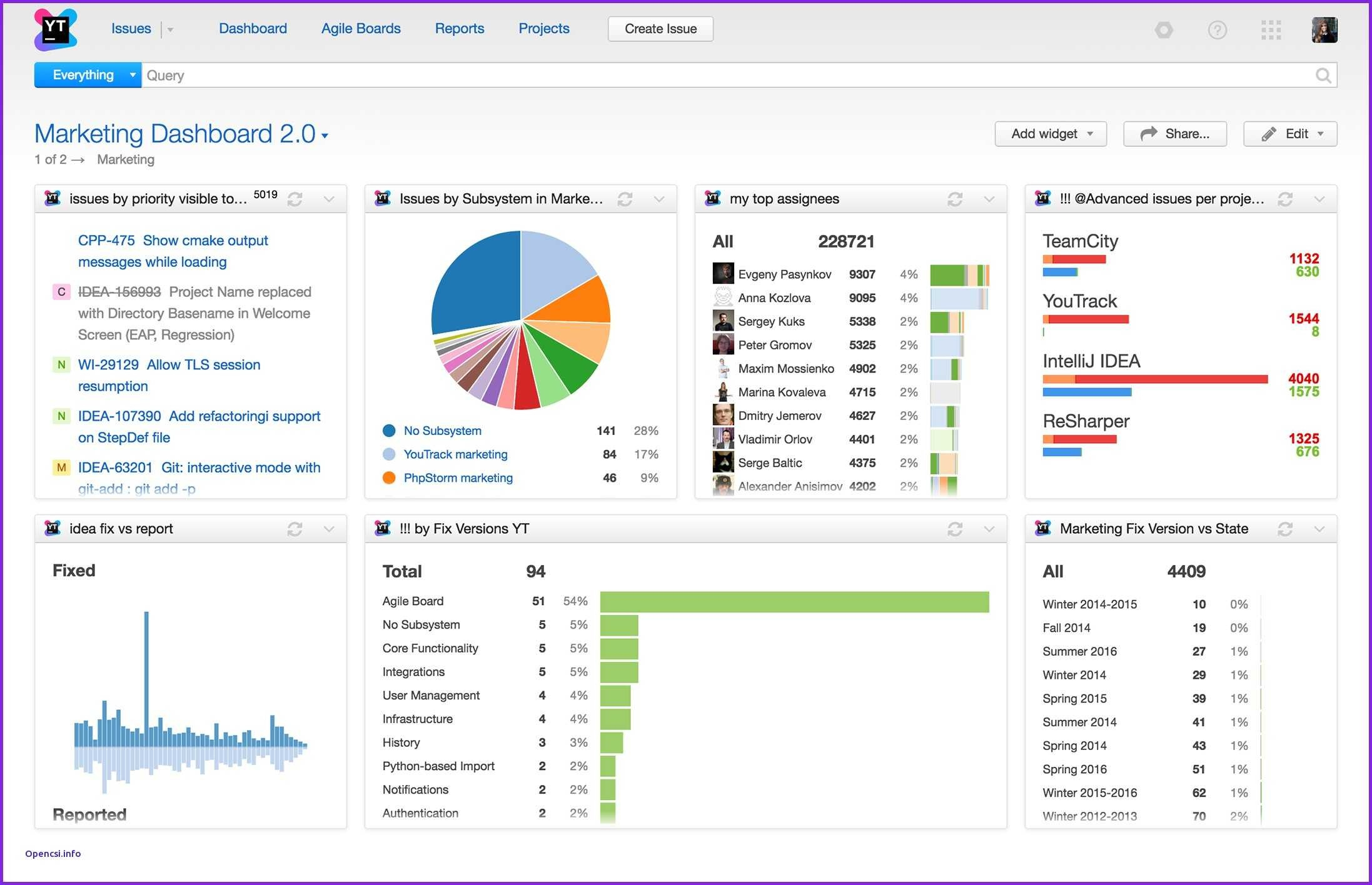 Project Portfolio Status Report Template – Atlantaauctionco For Project Portfolio Status Report Template