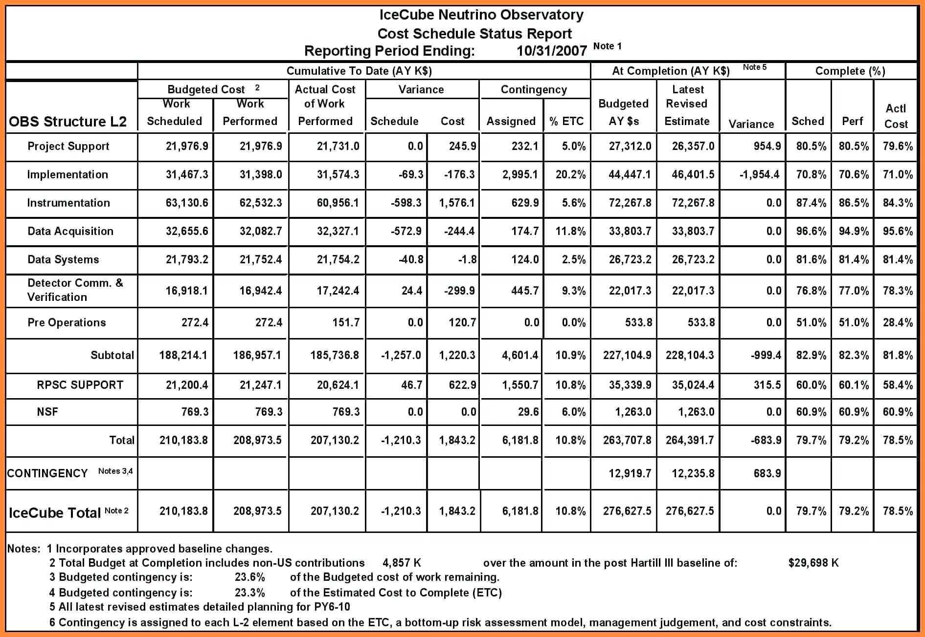 Project Progress Report Template – Wovensheet.co With Progress Report Template For Construction Project