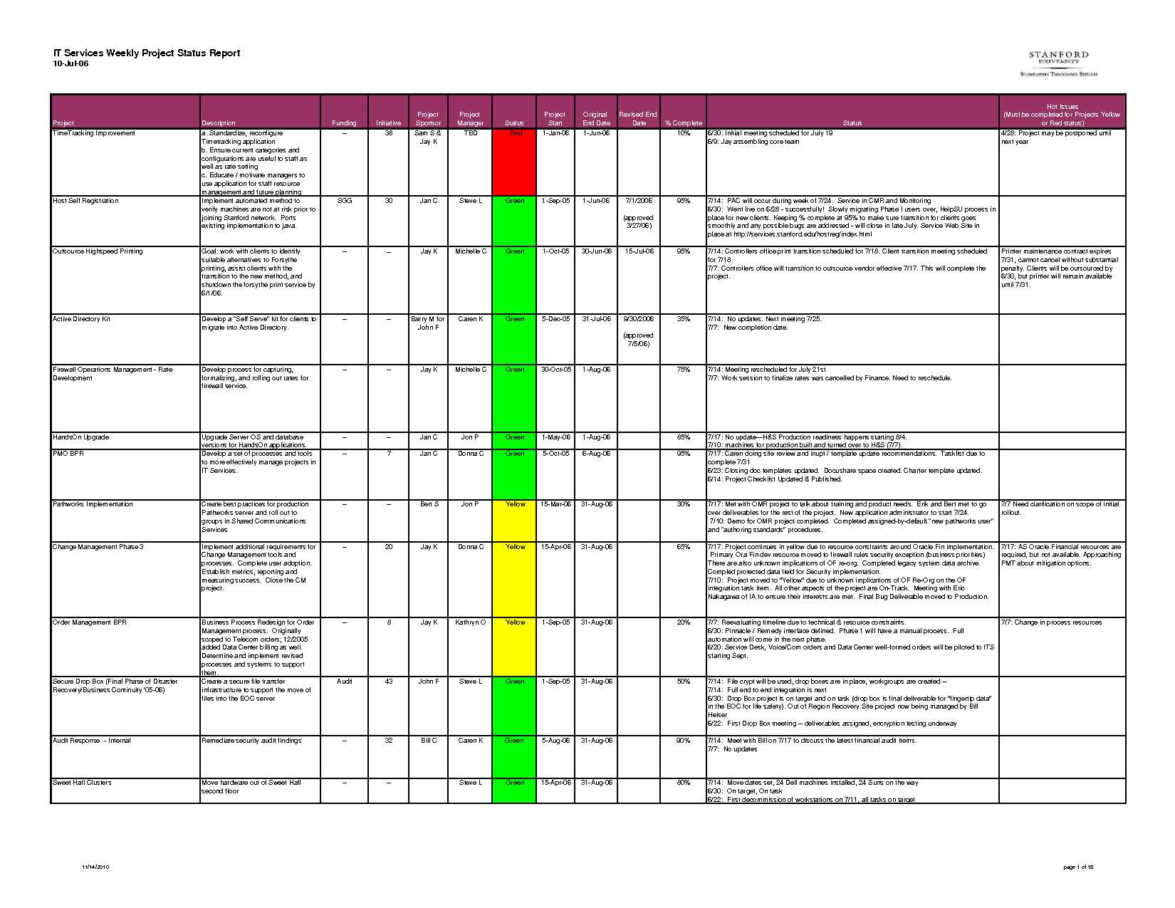 Project Report Template Excel – Printable Schedule Template Inside Project Weekly Status Report Template Excel