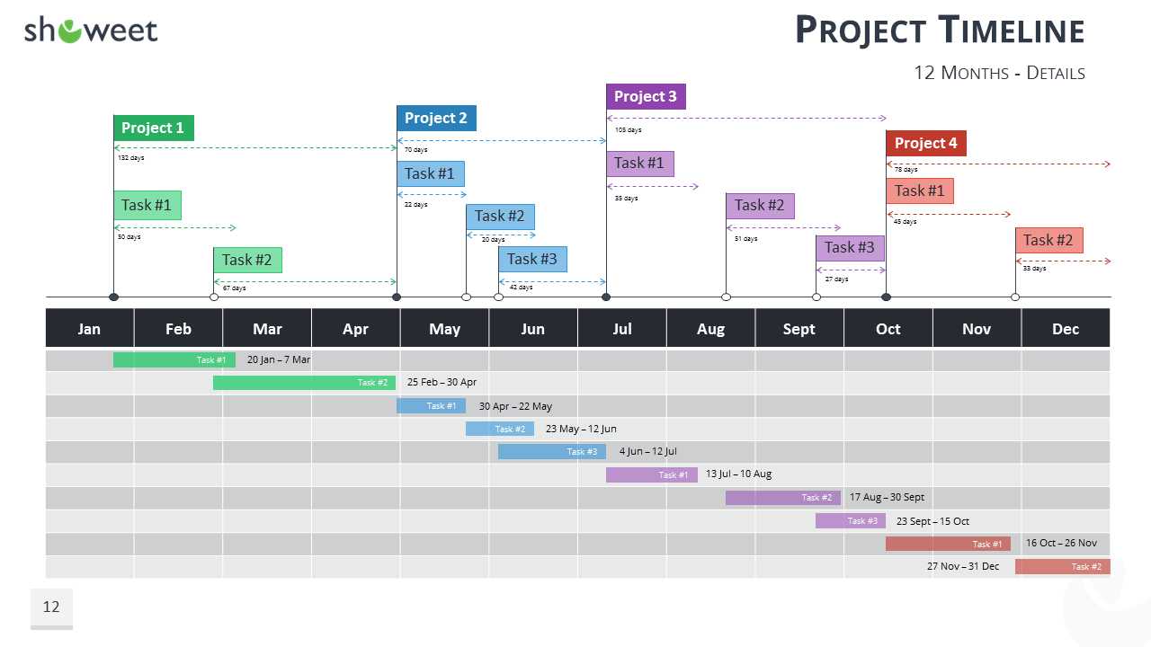 Project Schedule Template Powerpoint – Printable Schedule Intended For Project Schedule Template Powerpoint