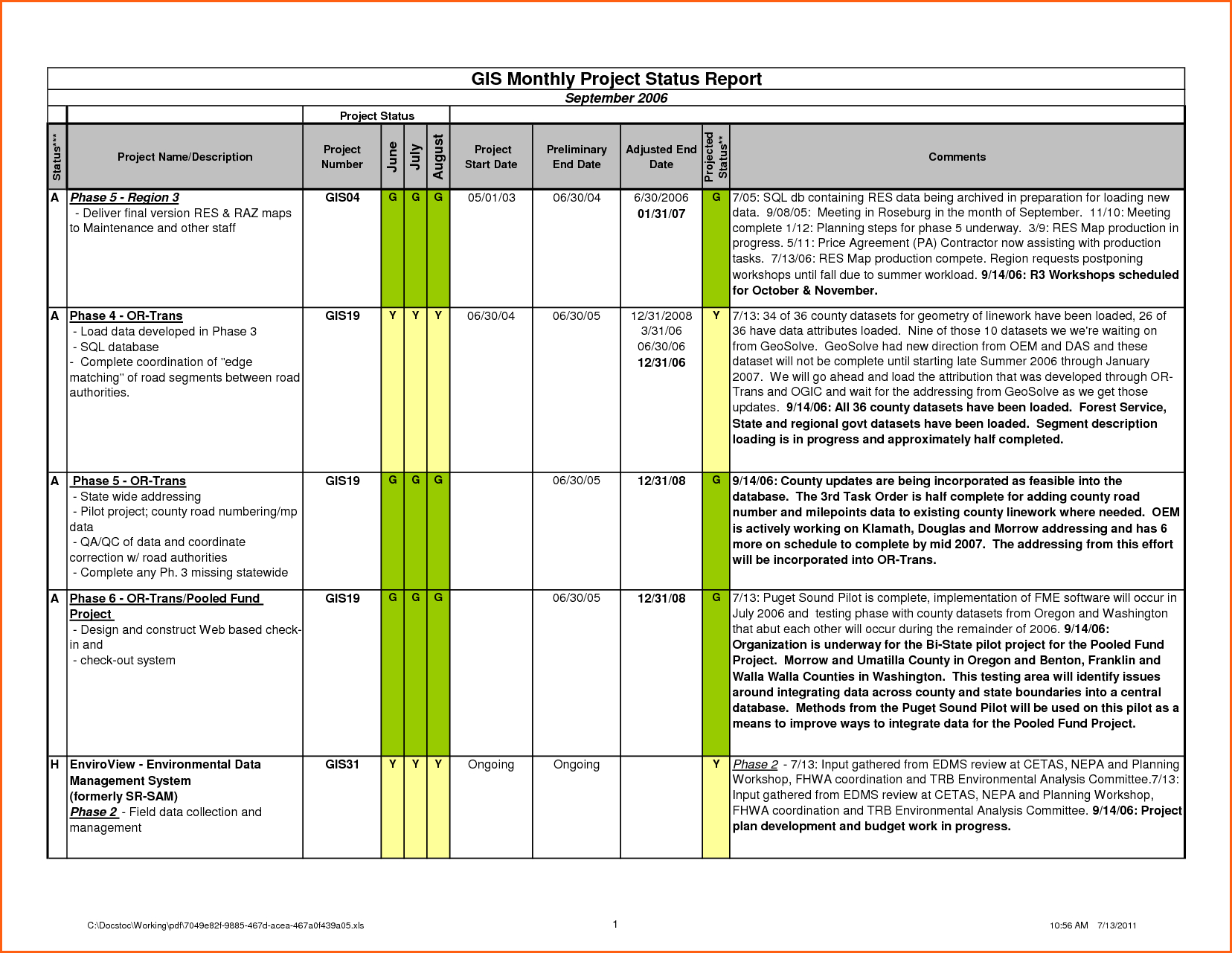 Project Status Report Template Excel Download Filetype Xls With Regard To Project Status Report Template Excel Download Filetype Xls