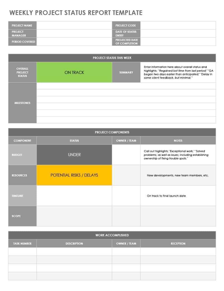 Project Status Report Template Xls Seven Quick Tips Intended For Qa Weekly Status Report Template