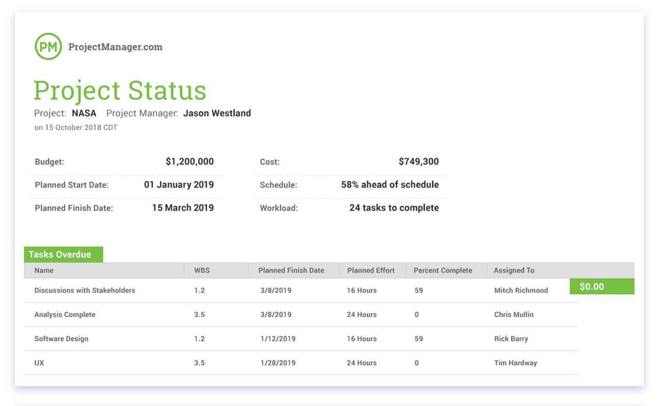 Project Status Report – What Should It Include? For Project Implementation Report Template