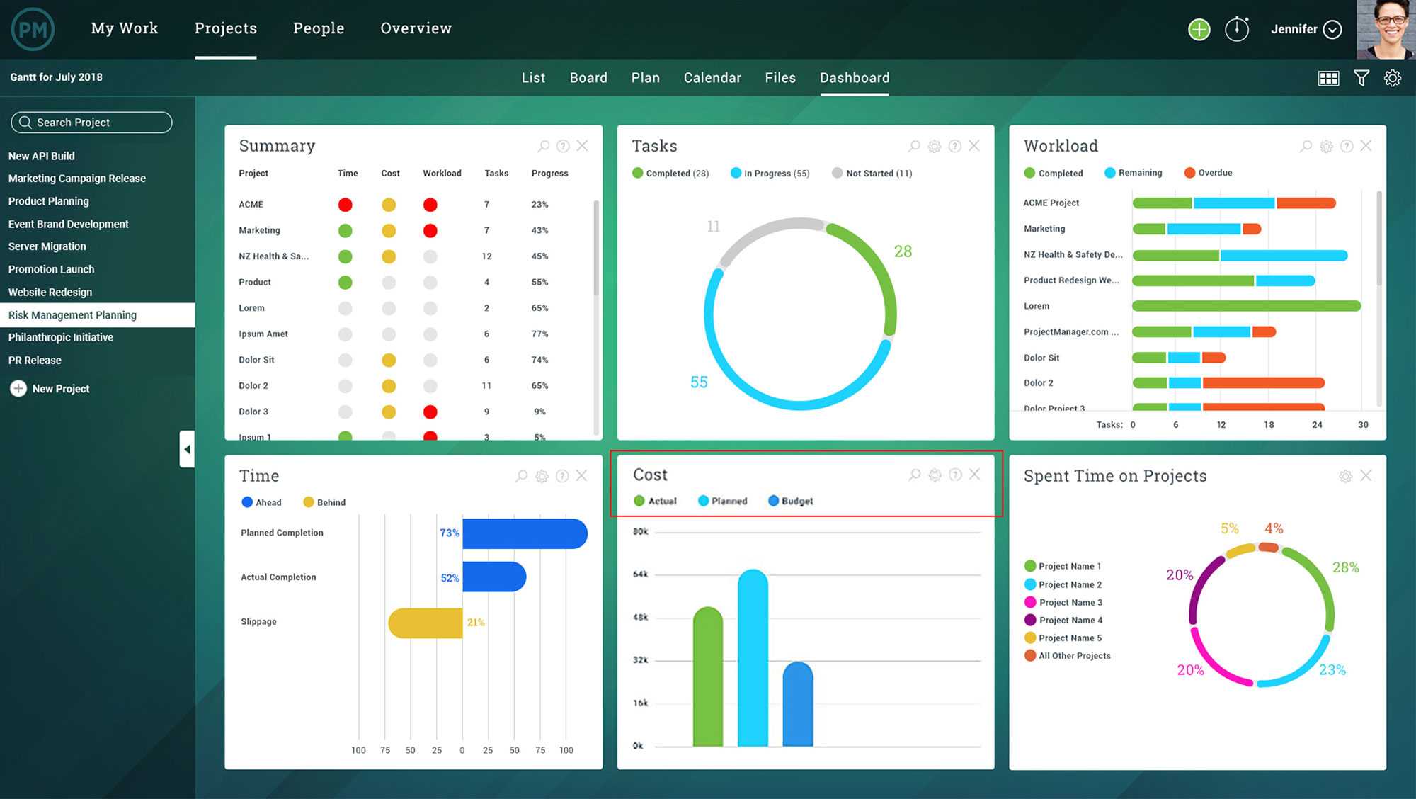 Project Status Report – What Should It Include? Intended For Monthly Status Report Template Project Management