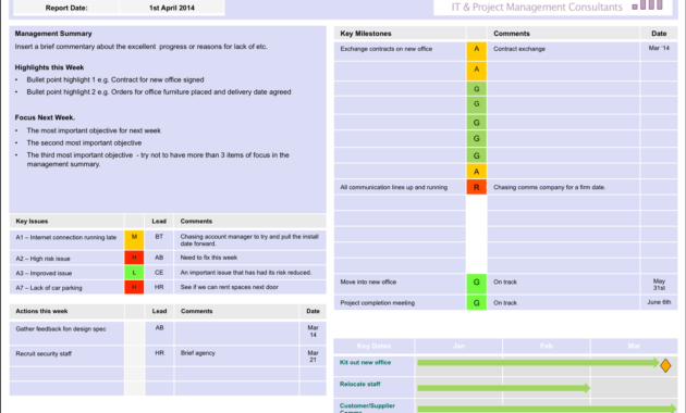 Project Summary On A Page Status Template: Single Page Report intended for One Page Status Report Template