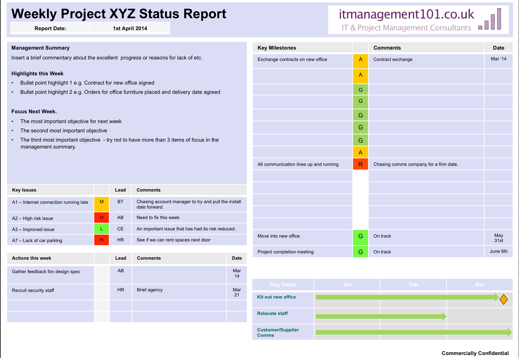 Project Summary On A Page Status Template: Single Page Report Intended For One Page Status Report Template