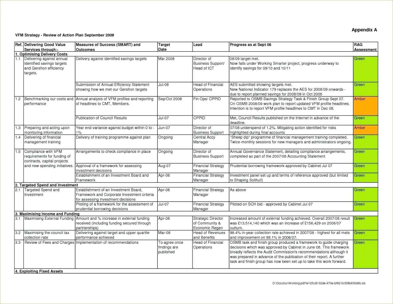 Project Work Template – Diadeveloper In Work Plan Template Word