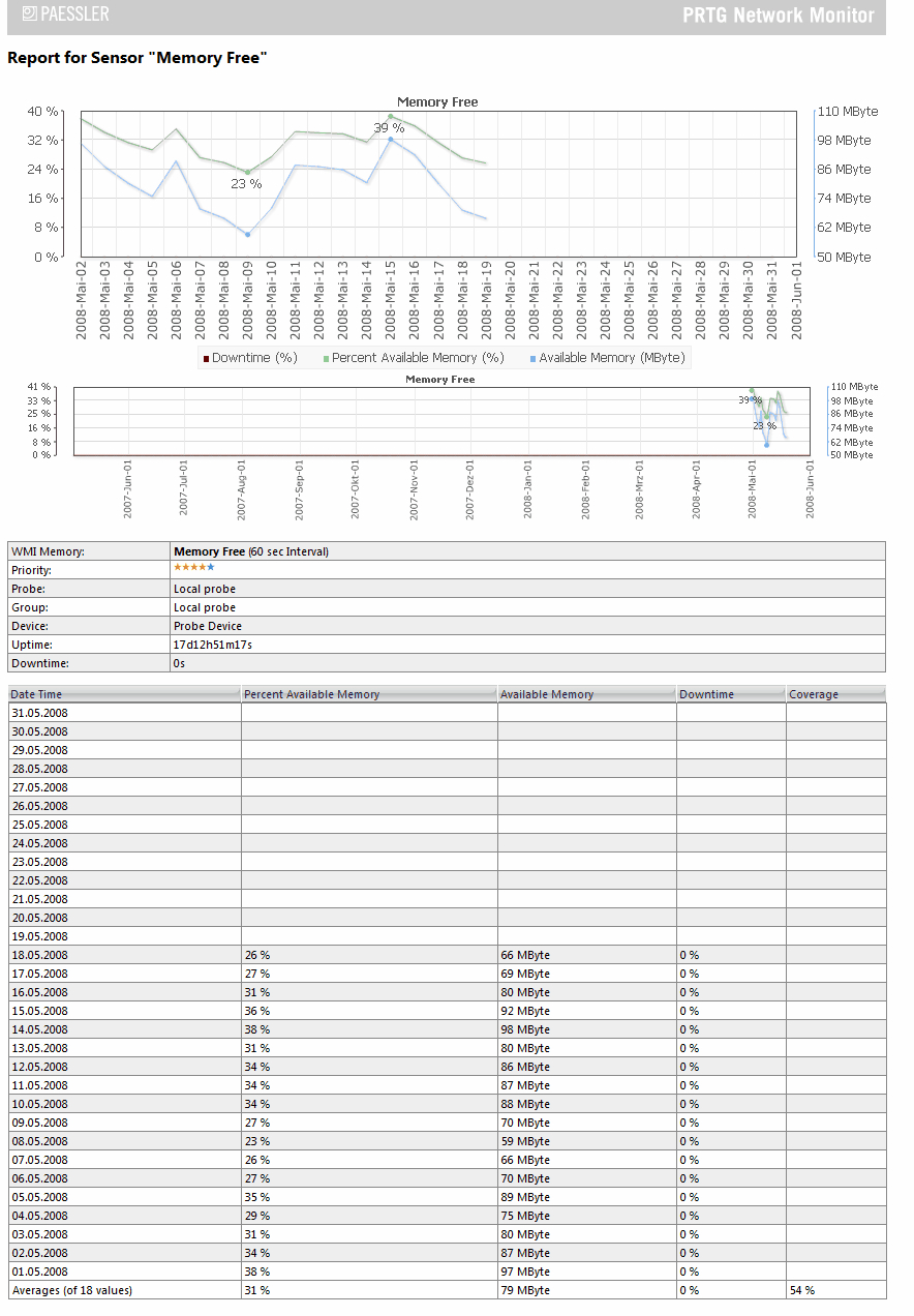 Prtg Network Monitor 7 User Manual – Pdf Throughout Prtg Report Templates