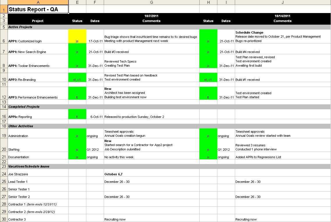 Qa Report Template 14 Things You Should Know About Qa Inside Qa Weekly Status Report Template