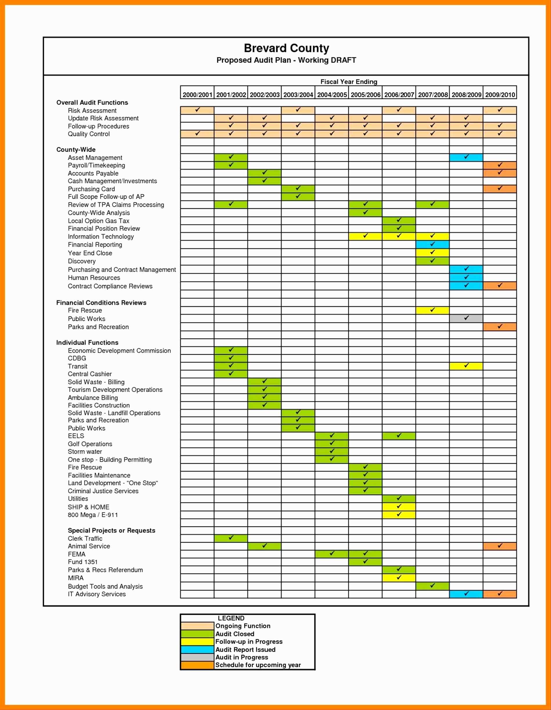 Quality Risk Assessment Template Excel 10 Reasons Why You Intended For Data Quality Assessment Report Template