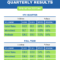 Quarterly Sales Report Template - Venngage within Business Quarterly Report Template